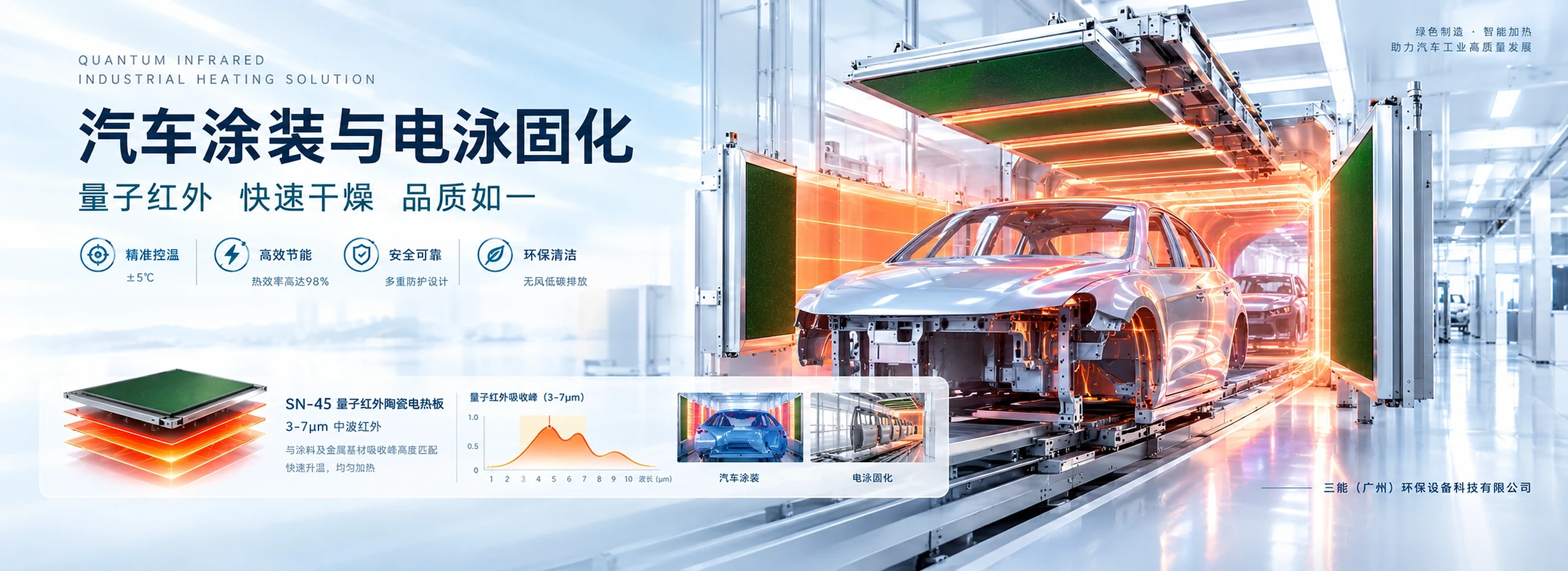 汽车涂装与电泳固化